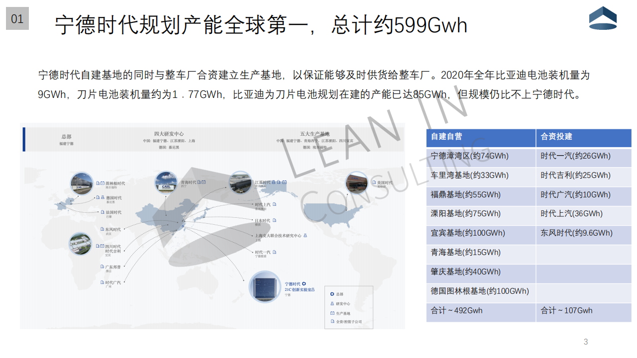 宁德时代企业研究_20210209_03.png