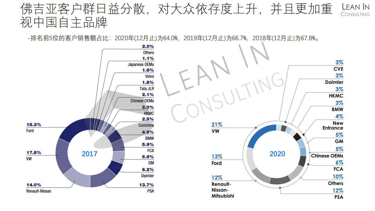 佛吉亚企业分析20210406_08.png