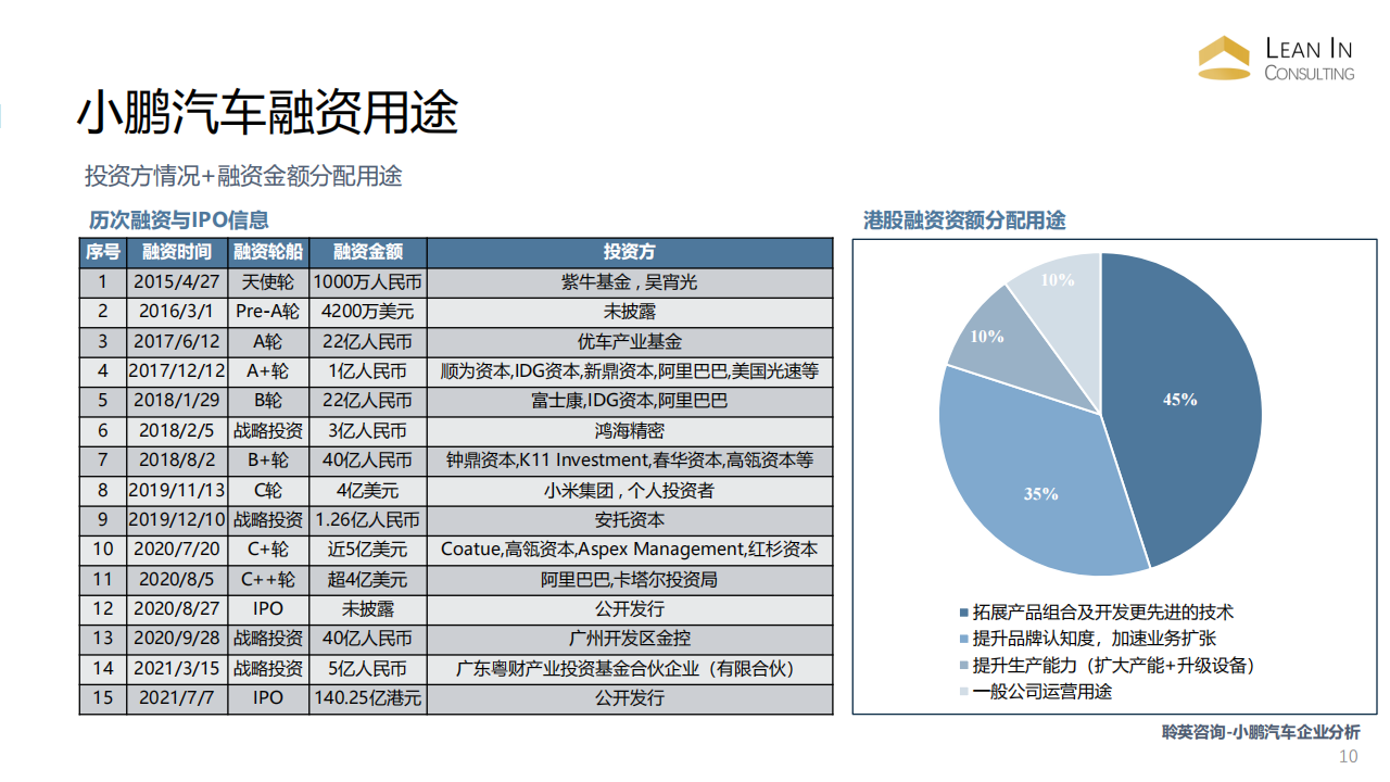 20220321_小鹏汽车企业研究 all_09.png
