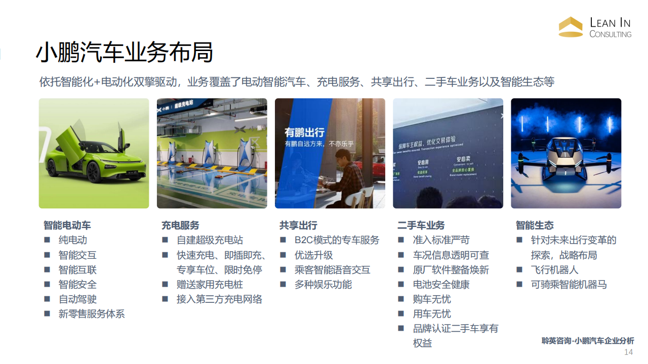 20220321_小鹏汽车企业研究 all_13.png