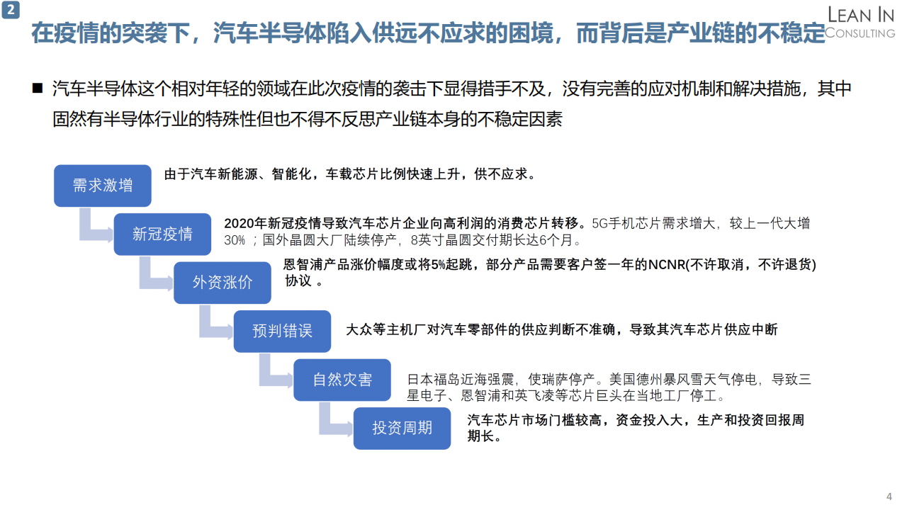 汽车半导体市场分析20210617_06.png